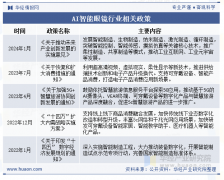 心研究编制《2025-2031年中国AI智能眼镜行业市场全